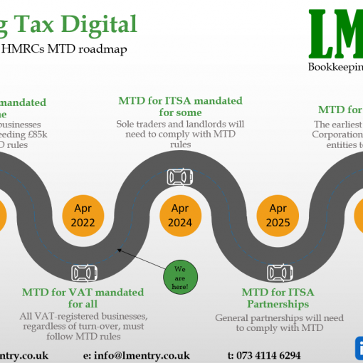 MTD for ITSA Roadmap