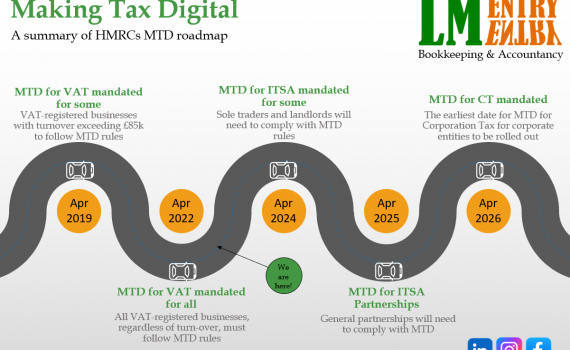 MTD for ITSA Roadmap