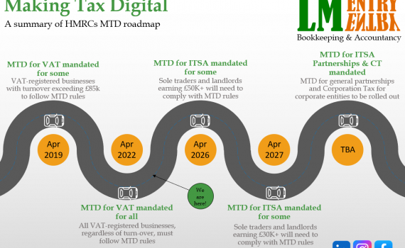 MTD for ITSA roadmap - delayed until 2026